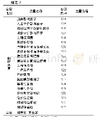 表2 工程造价控制模型方程一览