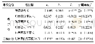 《表7 多级可拓综合评价关联度汇总》