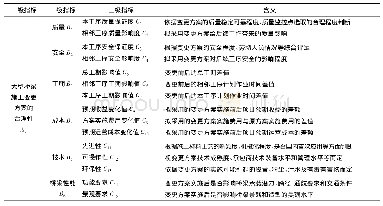 表2 大型桥梁施工变更方案评价指标体系