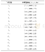 《表6 三级评价指标的云模型参数》