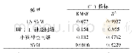 表3 各预测模型均方根误差及拟合优度