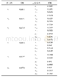 表2 商品混凝土生产过程质量评价指标权重