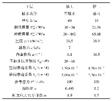 《表1 有限元中土体物理力学参数》