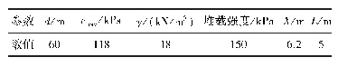 表2 计算参数取值：考虑土体非线性时被动桩内力和变形特性计算