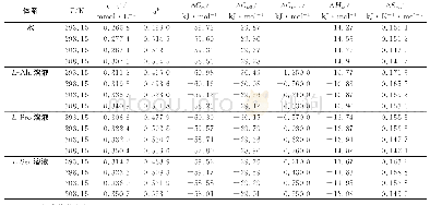 《表1 不同温度下, Gemini-14在不同体系中形成胶束的参数》