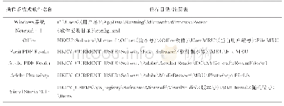 《表4 操作系统及软件的MRU文件保存位置》