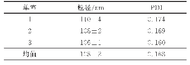 《表6 单室脂质体重现性实验结果》