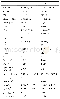 Table 1 Crystallographic collection and refinement parameters of 1 and 2