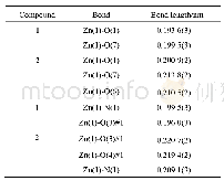 《Table 2 Selected bond lengths for 1 and 2》