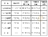 《表1:犯罪嫌疑人、被告人有罪供述情况统计表》