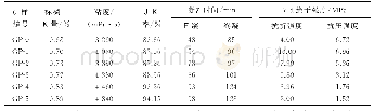 表3 喷涂石膏料浆基本性能