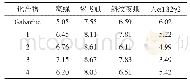 《表1 亚氨基哒嗪类衍生物与四种GABA受体模型的对接打分Tab.1 Docking scores of the iminopyridazines in four GABA receptor mode