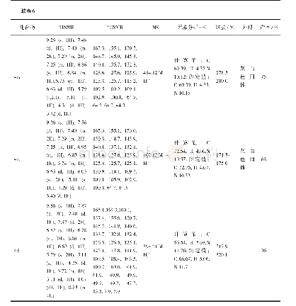 表6 化合物4a2-4a4、4b1、4b2、4c1、4c2和4d的相关表征数据Tab.6 Characterization data of compounds 4a2-4a4, 4b1, 4b2, 4c1, 4c2 and 4d