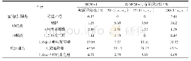 《表4 纤维素催化热裂解的产物分布Tab.4 Products distribution of catalytic pyrolysis of cellulose》