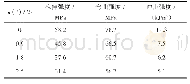 表4 不同树脂体系的机械性能Tab.4 Mechanical properties of different resin systems