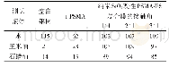 《表1 不同纳米SiO2用量时复合膜的接触角》