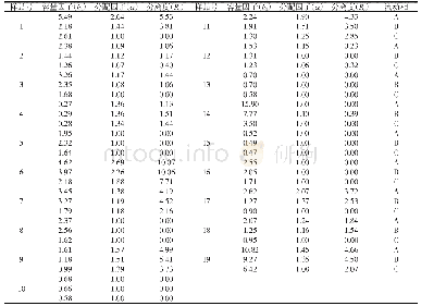 表1 CSP1的手性分离性能