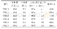 《表6 催化剂R重复利用实验结果》