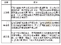 《表1 利益相关者分类的3个维度》