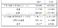 《表1 穗深R&D投入情况（2017-2018)》