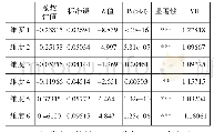 《表2 维度值对判别为通用学术英语的影响》