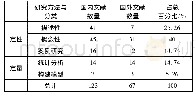 《表1 国内外有关历史城镇旅游商业化文献的研究方法分类及数量》