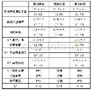 《表4 两组不良反应比较：高铁开通对旅游经济发展的溢出效应分析——基于经济地理学的视角》