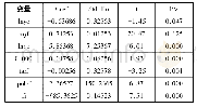 表4 VAR模型回归结果
