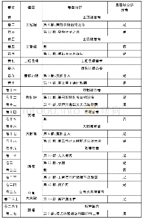 表3：《儀禮疏》分卷與分節關係示意表