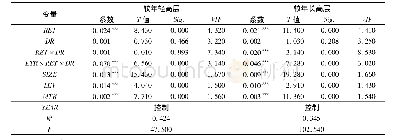 《表6 按高层平均年龄分组后的模型回归结果》