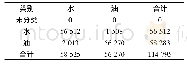 《表4 5月9日溢油平行管道法分类精度分析》