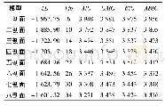 表2 各模型的拟合指标统计表