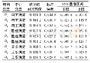 《表4 3种需要满足的个别中介作用》