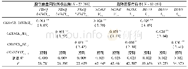 表6 稳健性检验：政策不确定性与企业股价崩盘风险:基于地方官员变更视角的实证分析