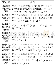 表1 基于元胞自动机的高校就业市场演化规则