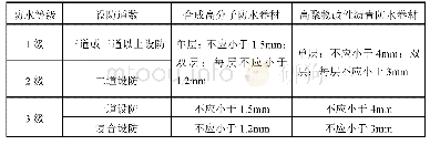 表一不同品种防水卷材的厚度