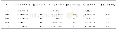 表2 不同空间步长误差及空间方向收敛阶 (k=1/1000000)