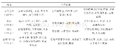 《表2 桂香紫薯布丁感官评价标准表》