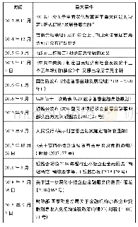 《表2 我国发展普惠金融大事记及相关政策表》