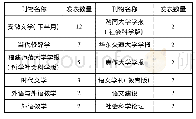 表3 修辞批评研究较有影响力的刊发载体统计