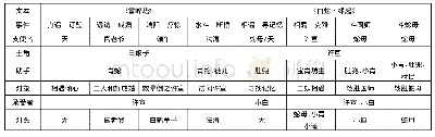 表1《雷峰塔》与《白蛇·缘起》角色模式分析表