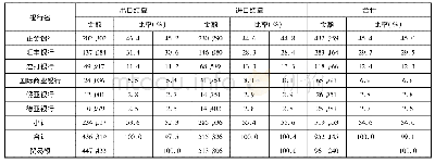 《表2 主要银行的国际结算业务量(1911年)(单位:1000日元)》
