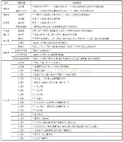 《表1 清代南昌府育婴机构设置概况表》