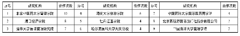 表2 国内医疗旅游研究合作次数3次以上的研究机构