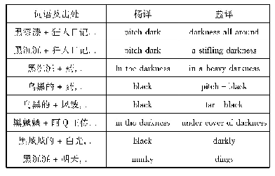 《表1 两译本部分黑色词语翻译对比》