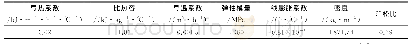 表1 地基等效热学和力学参数