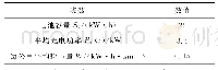 《表1 电动汽车相关参数》