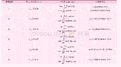 表2 各判断矩阵的最大特征根 (λmax) 、一致性检验 (CR) 及特征向量值