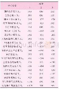 表3 成分矩阵：湖北省市州旅游业发展水平比较与聚类分析