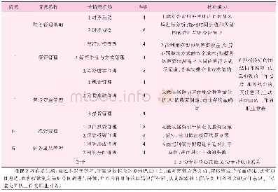 表1《财务管理》课程教学体系及对应核心能力表